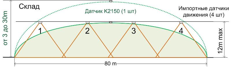 k2150-vs-pir_w
